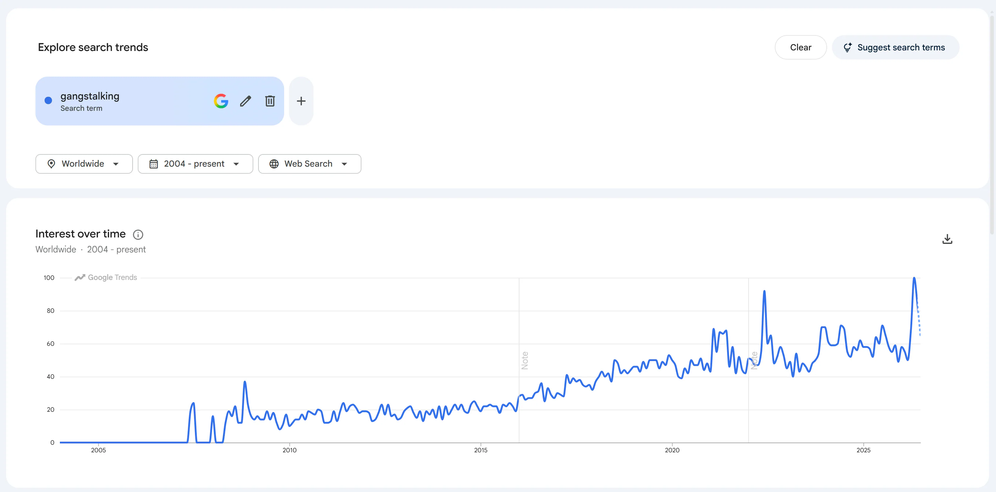 Capture Google Trends de la recherche gangstalking